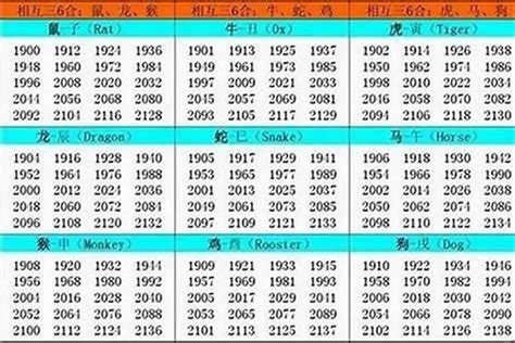 生肖 1994|94年属什么的生肖多大了 94年属什么的生肖和什么配